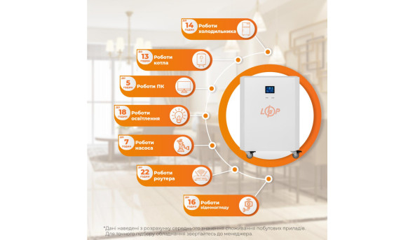 Система резервного живлення LP Autonomic Power FW 2500W (АКБ 2600Wh) Білий мат - 593983