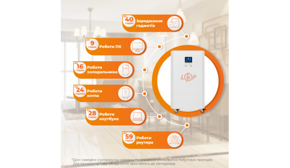 Система резервного питания LP Autonomic Basic FW 1000W (АКБ 3000Wh) Белый мат - 597100