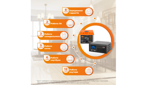 Кoмплект резервного питания LP (LogicPower) ИБП + литиевая (LiFePO4) батарея (UPS B1000+ АКБ LiFePO4 640Wh) - 598547