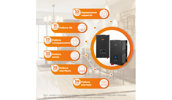Комплект резервного питания LogicPower W3500 + литиевая (LiFePO4) батарея 4096Wh