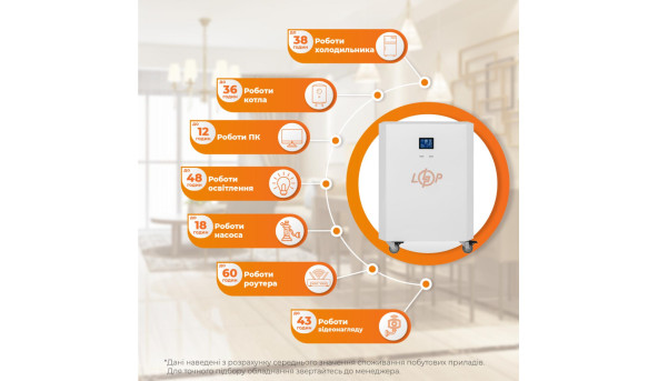 Система резервного питания LP Autonomic Power FW 2500W (АКБ 7200Wh) Белый мат - 611326