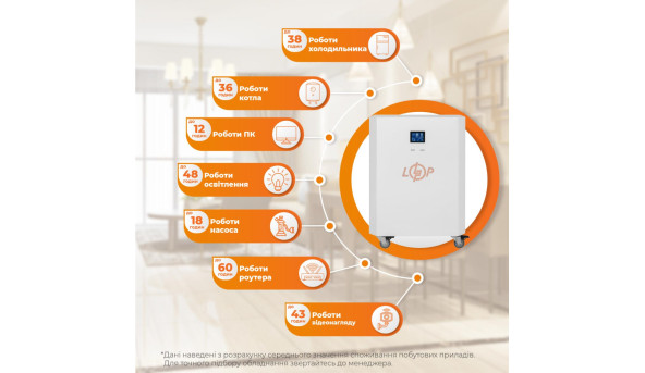 Система резервного живлення LP Autonomic Power FW 2500W (АКБ 7200Wh) Білий глянець - 611329