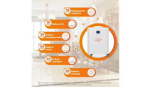 Система резервного живлення LP Autonomic Power FW 2500W (АКБ 7200Wh) Білий глянець - 611329