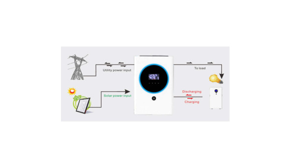 Гибридный инвертор EnerSol EHI-11000SP