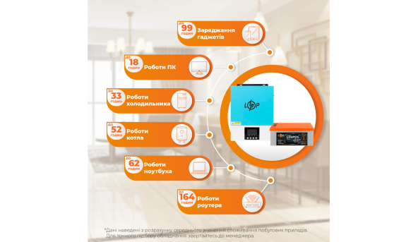 Комплект резервного питания LogicPower W3000 + литиевая (LiFePO4) батарея 5888Wh