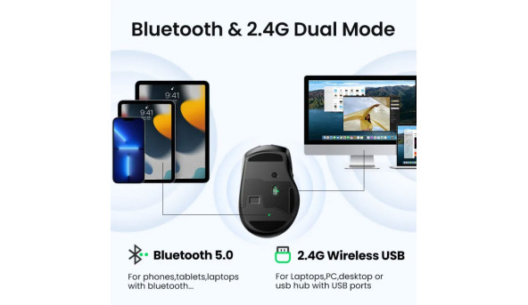 Мишка UGREEN 2.4GHz MU006, бездротова, Bluetooth, 4000dpi., 4кн.,Silence Design, Сіра - 631934