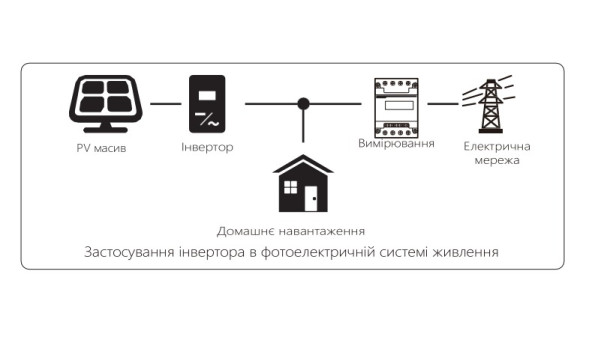 Гібридний трифазний інвертор DEYE SUN-20K-SG01HP3-EU-AM2 - 643911