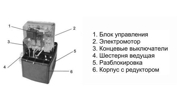 Автоматика для откатных ворот Gant IZ 1800 - 649876