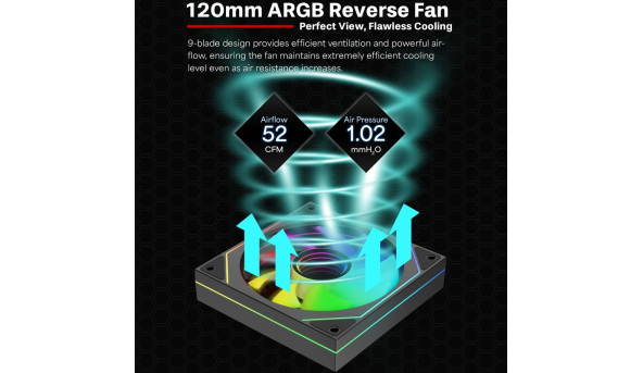 Вентилятор для корпуса 120mm Xilence XPF120UR.ARGB REVERSE Retail Box