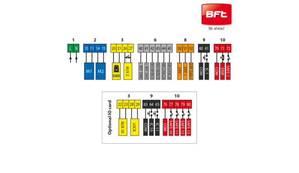 BFT KUSTOS BT B40 KIT