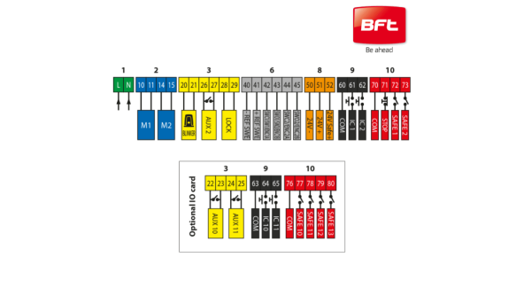 BFT PHOBOS BT B25 PRO KIT